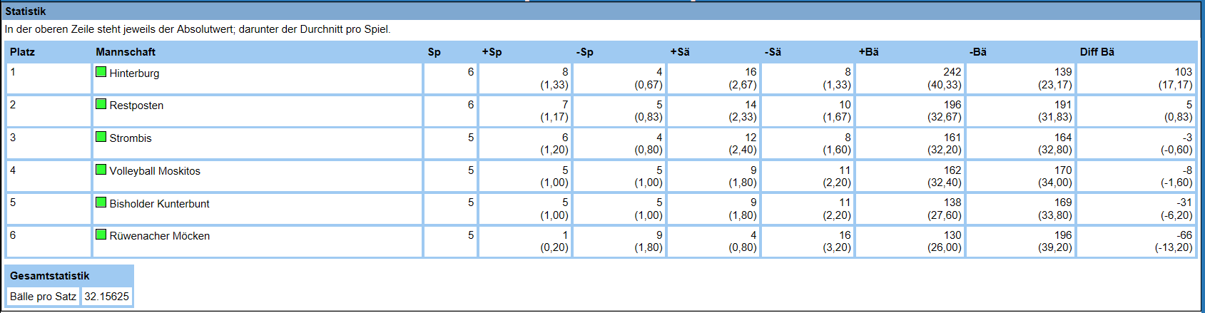 Statistik 2016