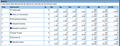 Statistik 2015